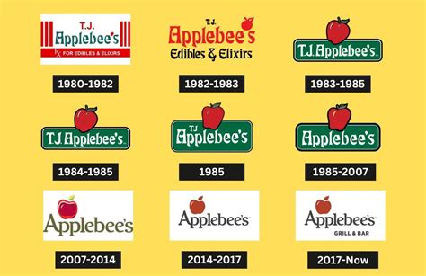 Applebee's Grill + Bar: Net-worth, Slogans, Logo (2024)