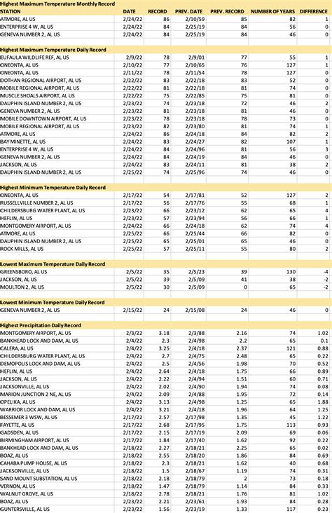 The Alabama Climate Report