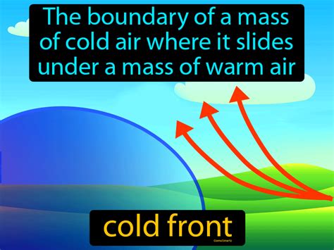 Cold Front Definition | GameSmartz