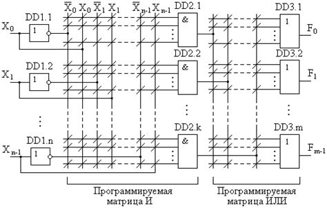 Глава 11 Программируемые логические интегральные схемы