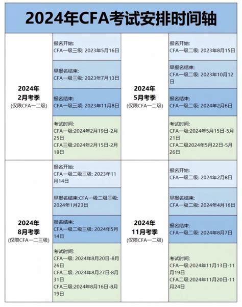 2024年cfa官网报名流程一览cfa考试俱乐部