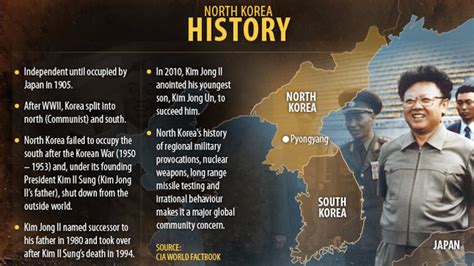 History North Korea Cyber Attacks