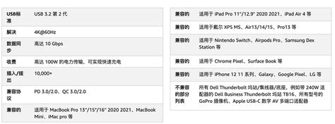 绿联UGREEN USB Type c延长线公转母拆解 Thunderbolt 3 转接线USB3 2数据线4K投屏线扩展坞硬盘连接线50厘米