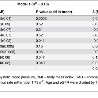 Linear Regression Of CFR And EGFR Coronary Flow Reserve CFR Was Log