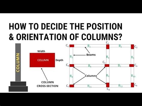 How To Decide The Position And Orientation Of Columns Structural