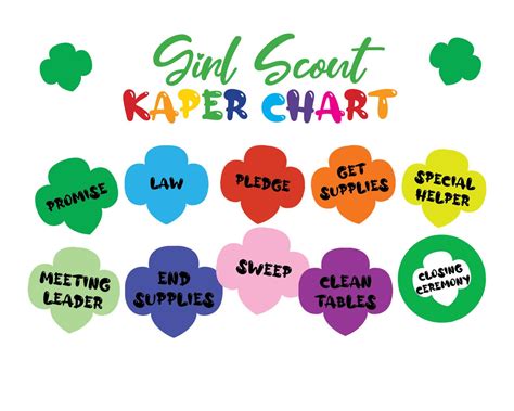 Girl Scout Kaper Charts Etsy