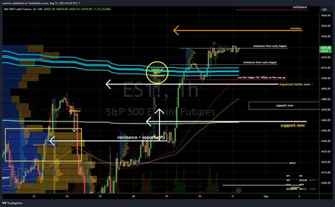 CME MINI ES1 Chart Image By Racernic TradingView