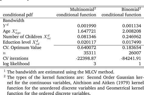 Table 11 From Nonparametric Kernel Estimation Methods For Discrete