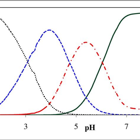 Raman Spectra Of Citric Acid At Different PH From 1800 To 1000 Cm 1