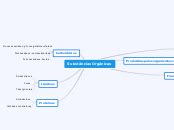 Substâncias Orgânicas Mind Map