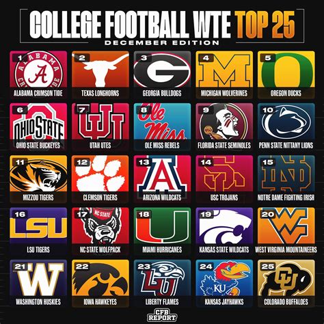 College Football Rankings Top 25 2024 Morna Tiertza