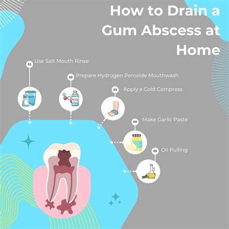 Gum Abscess Treatment: 9 Effective Methods To Try At Home - KWC Dental