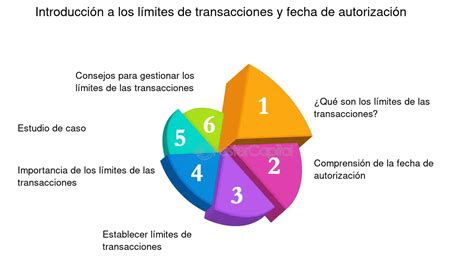 Código SWIFT Guía Completa para Entender las Transferencias