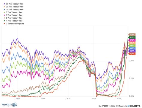 Expected Returns For Bonds Are Finally Attractive Finansdirekt24 Se