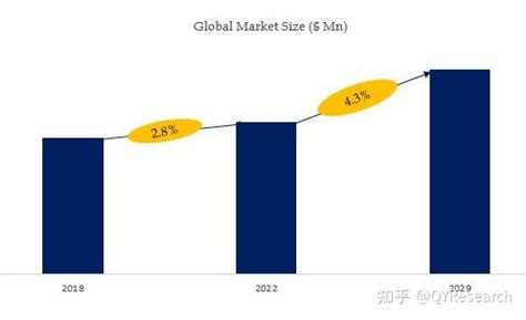 Assistive Listening Device Industry Analysis Gagr Is Expected To Be