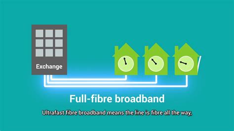 Jurassic Fibre Ultrafast Broadband Youtube