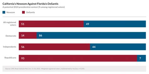 Red vs. Blue States: Competing Visions for 2022 and 2024 | The Rose ...