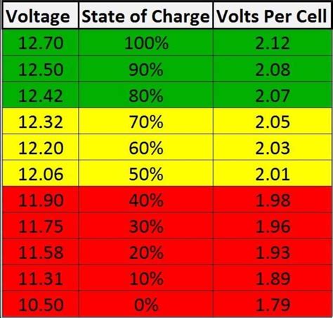 12 Volt Car Battery Size Chart