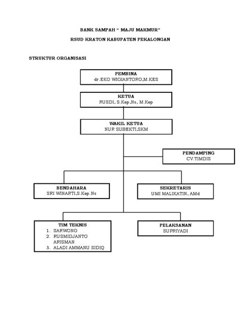 Struktur Bank Sampah Pdf