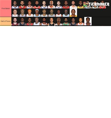 Basketball Hall Of Fame Tier List Community Rankings Tiermaker