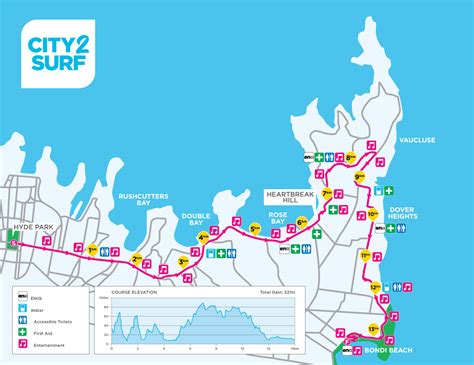 Public Ed Foundation On Twitter The Km City Surf Course Map Is Now