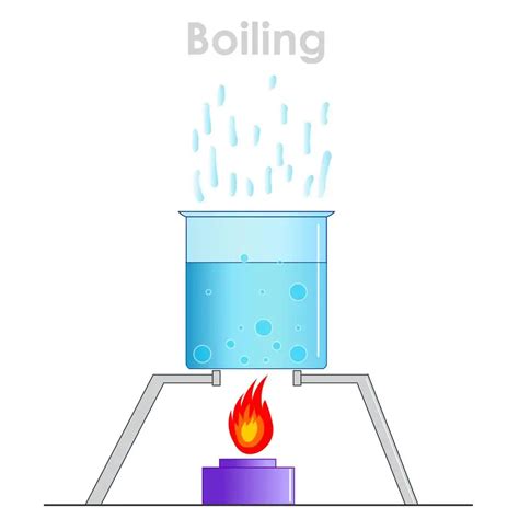 Difference Between Evaporation and Boiling