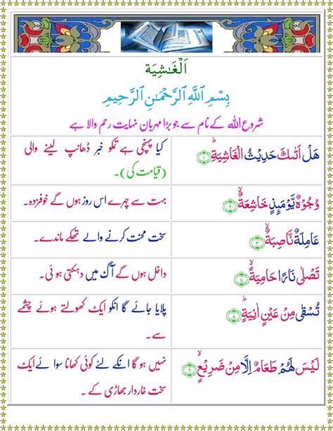 Surah Al Ghashiyah With Urdu Translation Surah Ghashiya Beautiful Hot