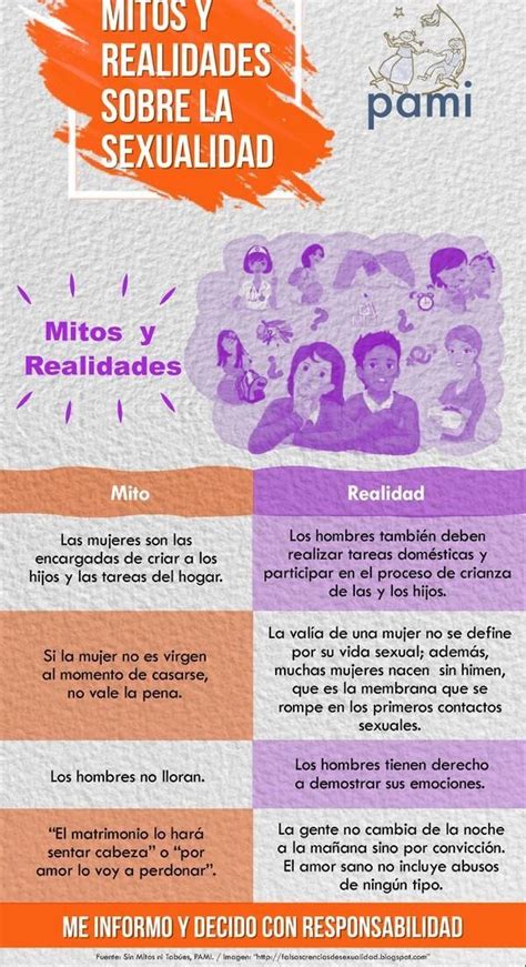 Una Infografía Sobre Los Mitos Y Creencias De La Sexualidad Ayudaaa