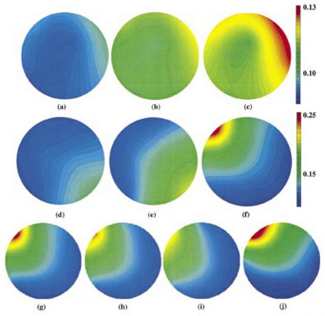 Ion Flux Distributions Impinging On The Wafer At A W Mtorr B