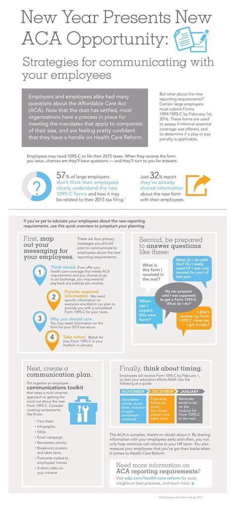 Affordable Care Act Infographic Employers