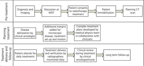 Introduction To Radiotherapy Oncohema Key