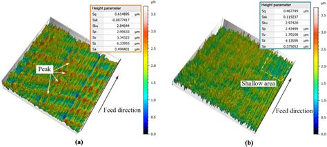 Comparison Of The Machined Surface Morphology At The Milling Length Of