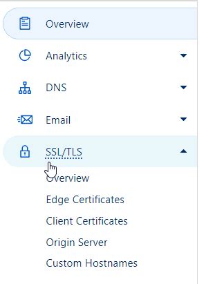 How To Set Up Cloudflare Ssl On Wordpress