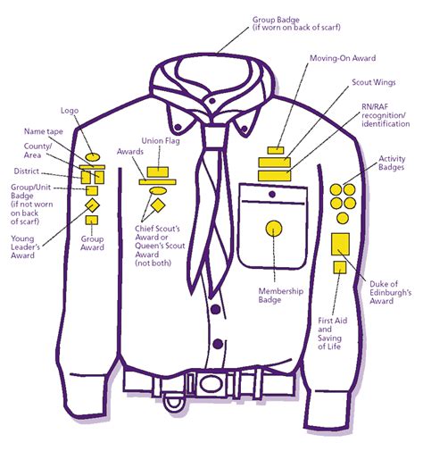 Explorer Units Rolleston Scout Group