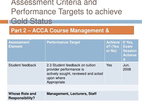 Achieving Acca Approved Learning Partner Gold Status