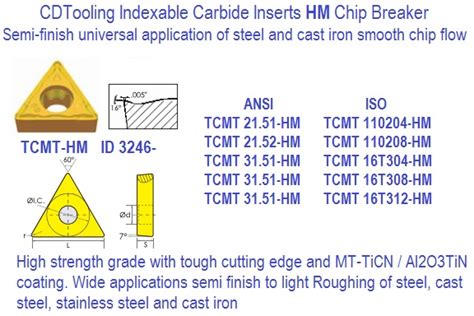 TCMT 21 51 21 52 32 51 32 52 32 53 HM Indexable Carbide Insert 10 Pack