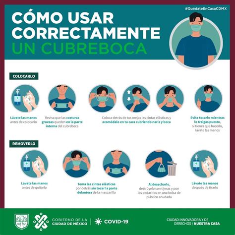 Infograf A Ense A A Tus Pacientes El Uso Correcto De Un Cubrebocas