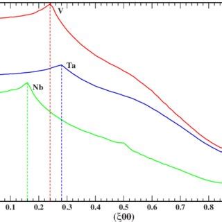 Color Online Partial Third Third Intraband Transition Electron