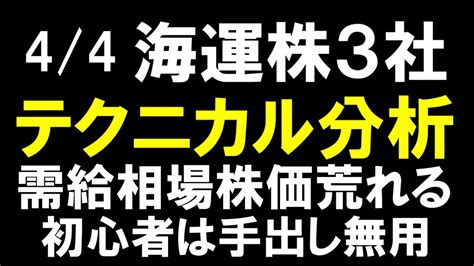 44 海運株3社＆指数 テクニカル分析 株価乱高下で乱れる 短期相場に慣れてない人は手出し無用です 日本郵船 商船三井 川崎汽船 Youtube