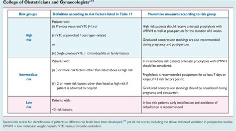 Table 11 From Esc Guidelines On The Management Of Cardiovascular