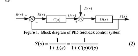 Figure I From A Novel Robust PID Controller Design Method Semantic