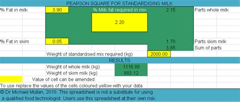 Download Pearson square / rectangle spreadsheets