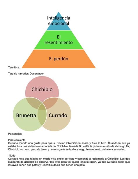 Prueba 2 Cuento PDF