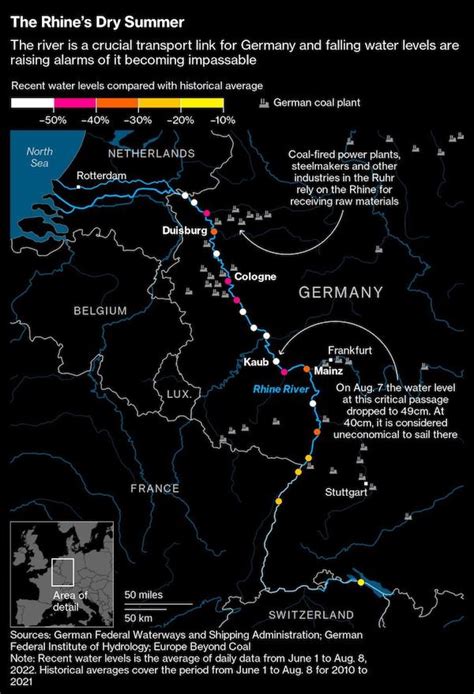 Historic Drought Threatens To Cripple European Trade