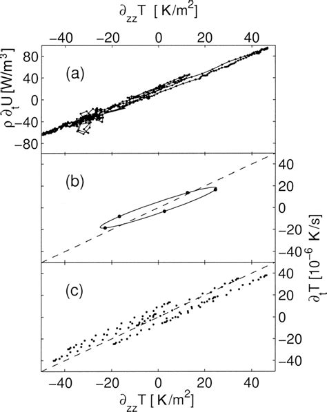 A Loops In Experimental Scatterplot For Z 25 Cm From 10 Days Data