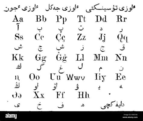 Kazakh latin alphabet (1924 Stock Photo - Alamy