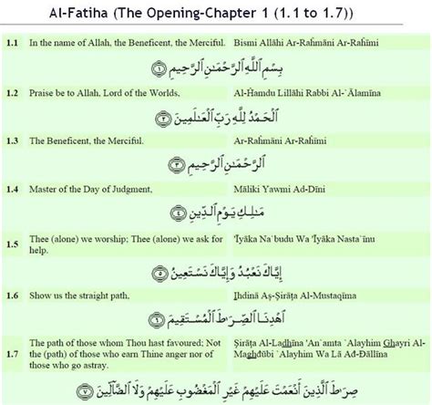 Teks Surah Al Fatihah Surat Al Fatihah Arab Al Fatihah 1 1 7 Circular Islamic Calligraphy