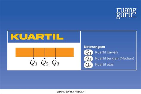 Istilah Istilah Statistik Data Tunggal Dalam Matematika Matematika Kelas 12