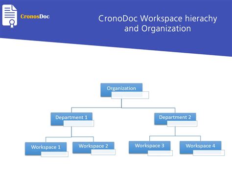 Cronodoc Electronic Document Management System Php By Maxillin Codester