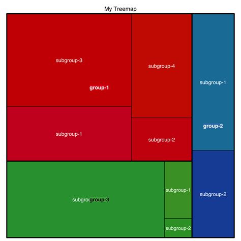 Customize Your R Treemap The R Graph Gallery